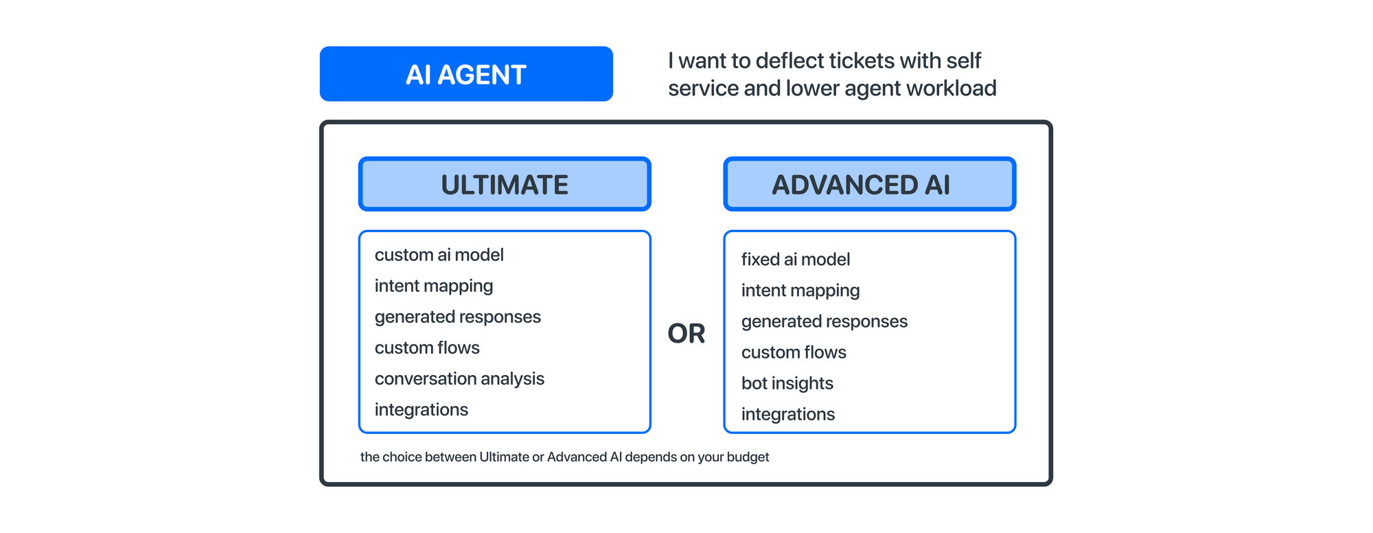 Zendesk Relate: What's available now and show floor impressions