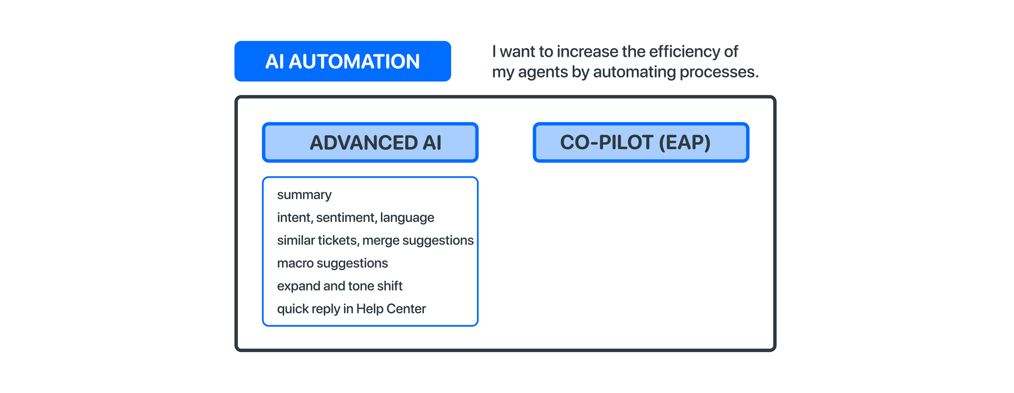 Zendesk Relate: What's available now and show floor impressions