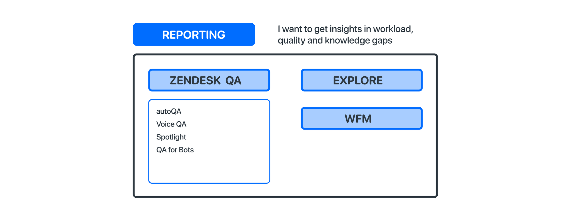 Zendesk Relate: What's available now and show floor impressions