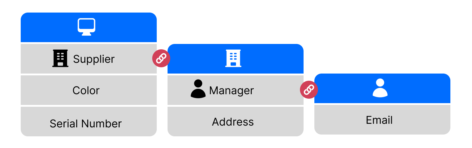 What's new with Custom Objects in Zendesk