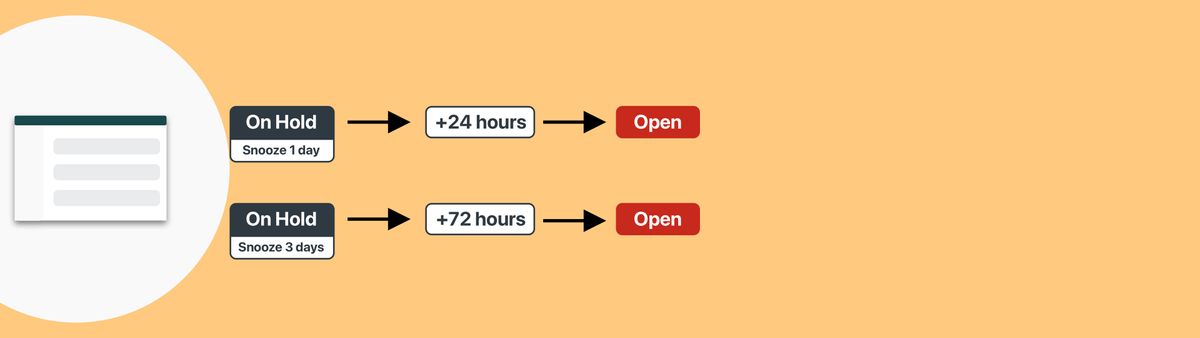 Build a Task Manager in Zendesk Support via Custom Ticket Statuses