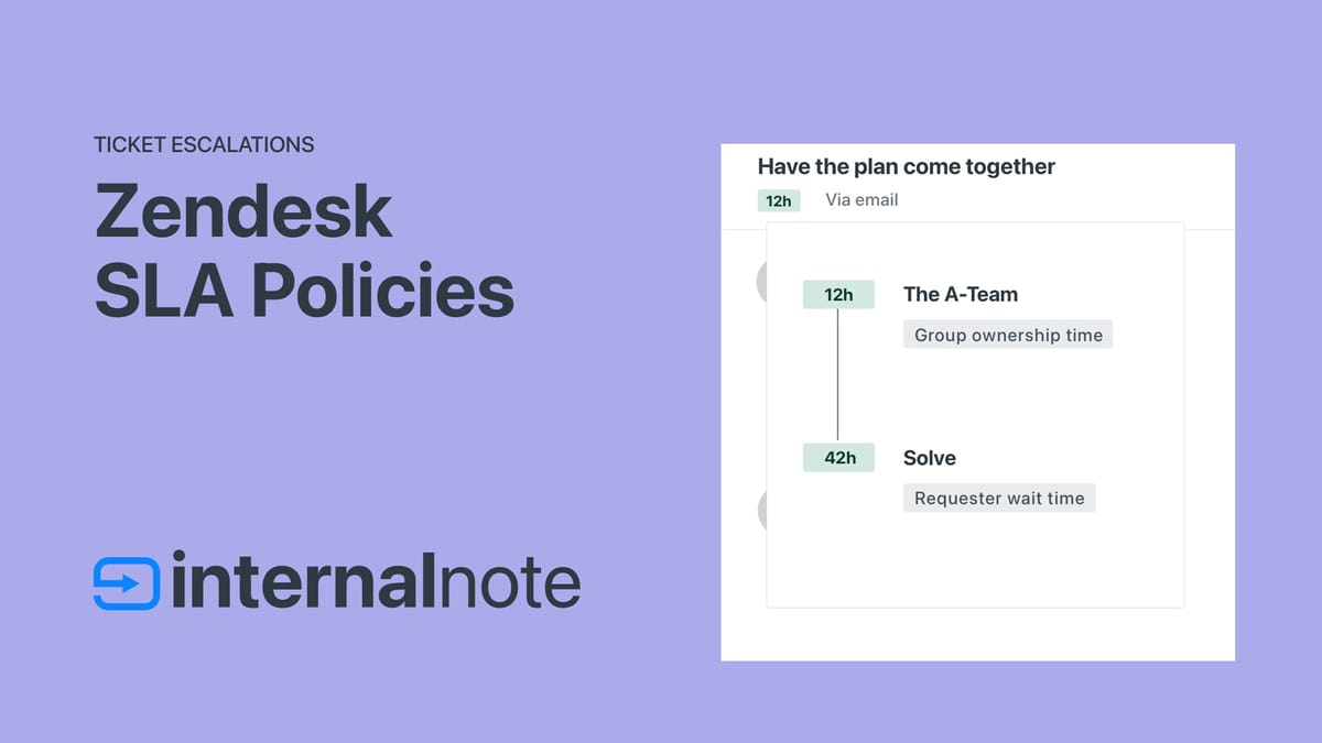 My approach to setting up Zendesk SLA Policies and enabling Group Policies.