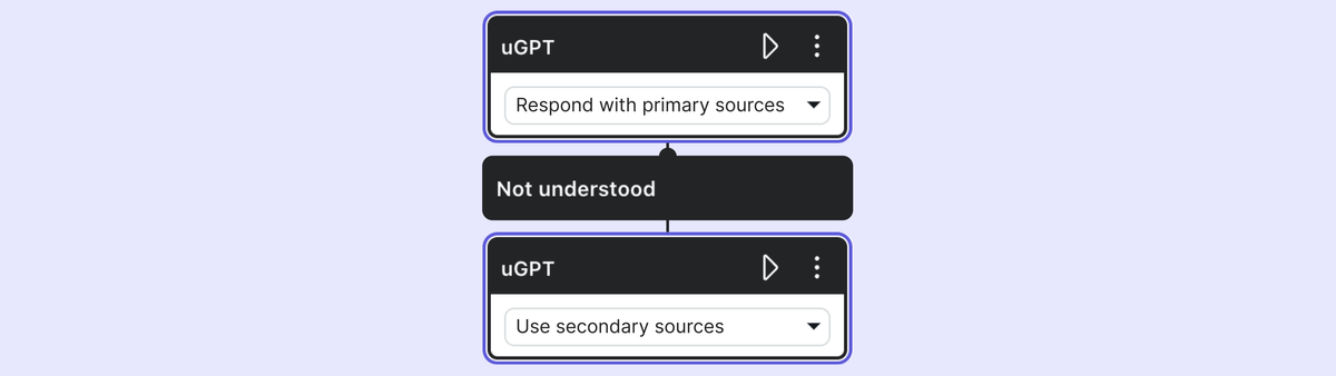 Using a tiered uGPT approach for Ultimate Bots