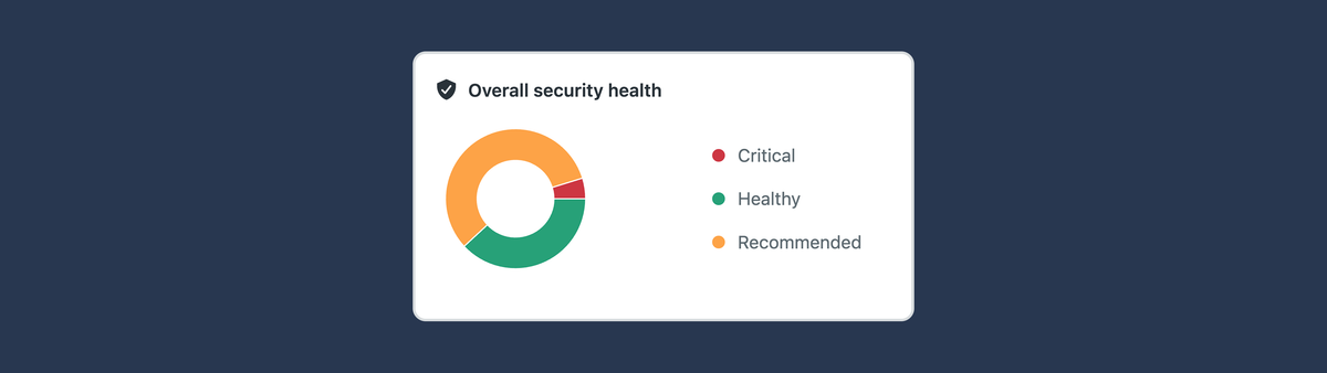 What's new in Zendesk Security