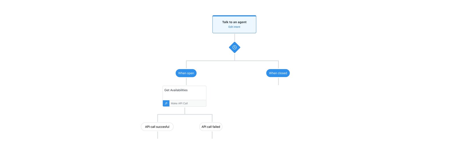 A full guide to handling agent availability in Zendesk Messaging