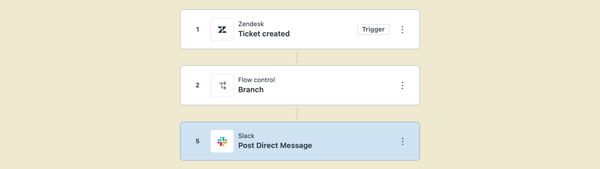 From Triggers to Flows: How Action Builder Automates the Support Process