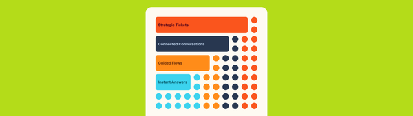 Moving Toward Value-Added Conversations in Zendesk