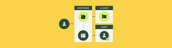 AI Agent tickets in Agent Workspace